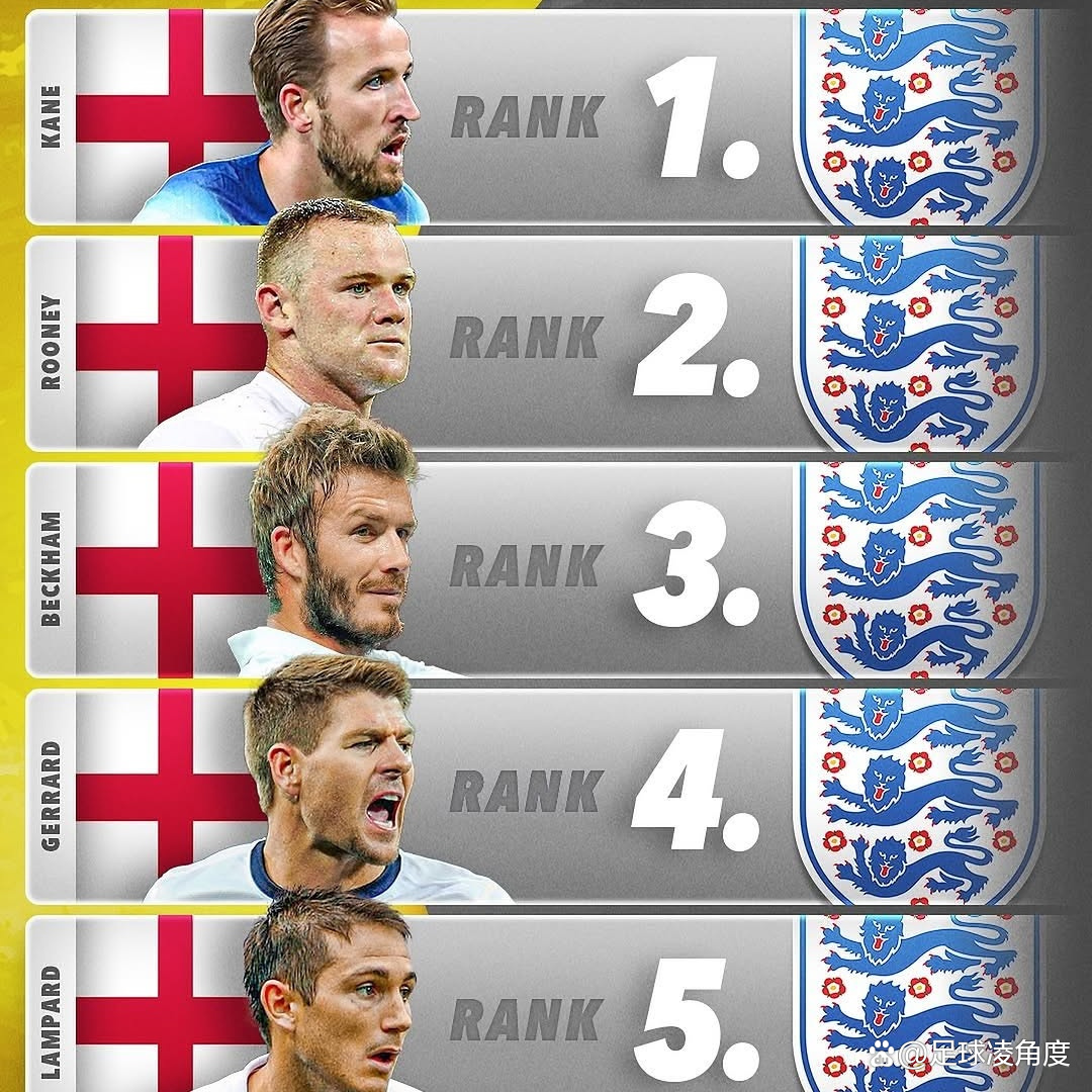 奥地利射手传射助攻成为球队重要一员